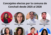 Conchalí elegió Concejales 2025 al 2028